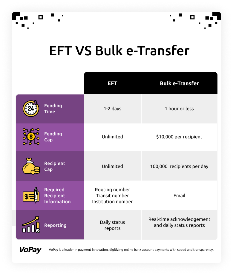 EFT vs Bulk e-Transfer