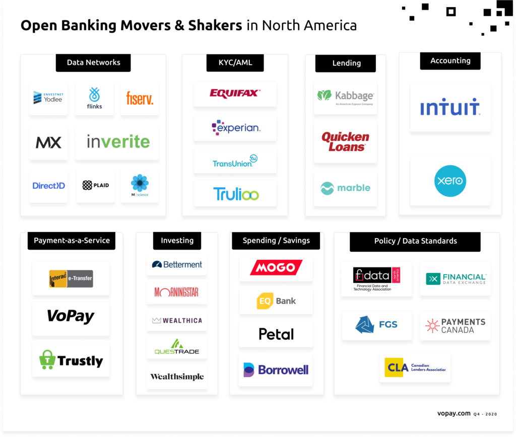 VoPay Open Banking Movers Shakers Q4 -2020