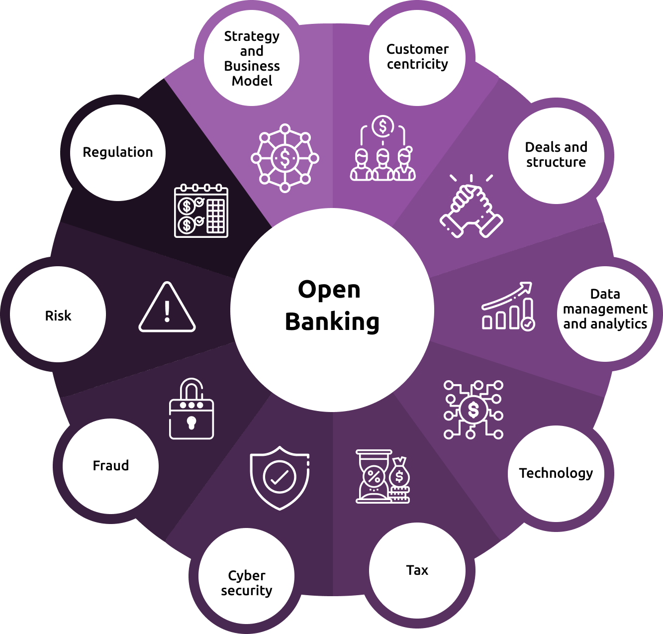 Open Banking News, Trends, Infographics and More VoPay Blog