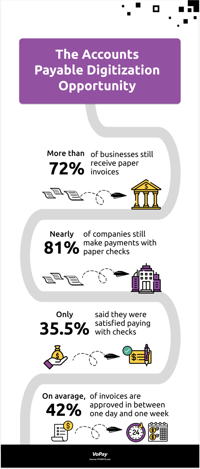 Most Viewed Payment Infographics Of 2020 - VoPay Blog