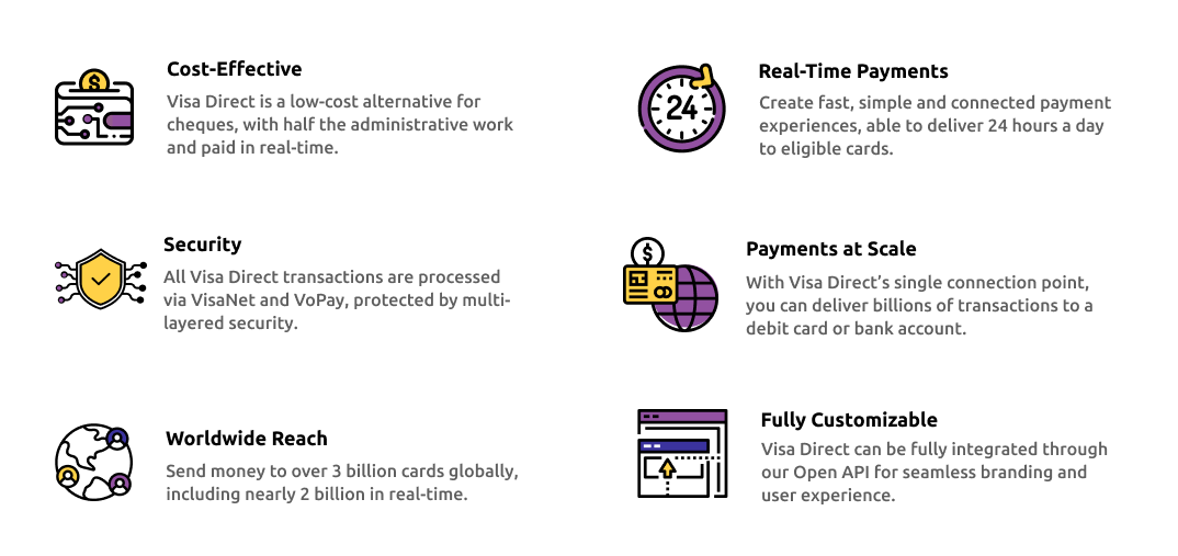 Access Faster Payouts VoPay x Visa Direct API