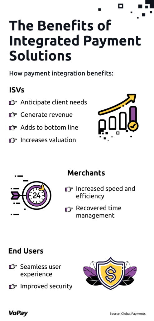 The Benefits of Integrated Payment solutions for ISV, Merchant and End Users