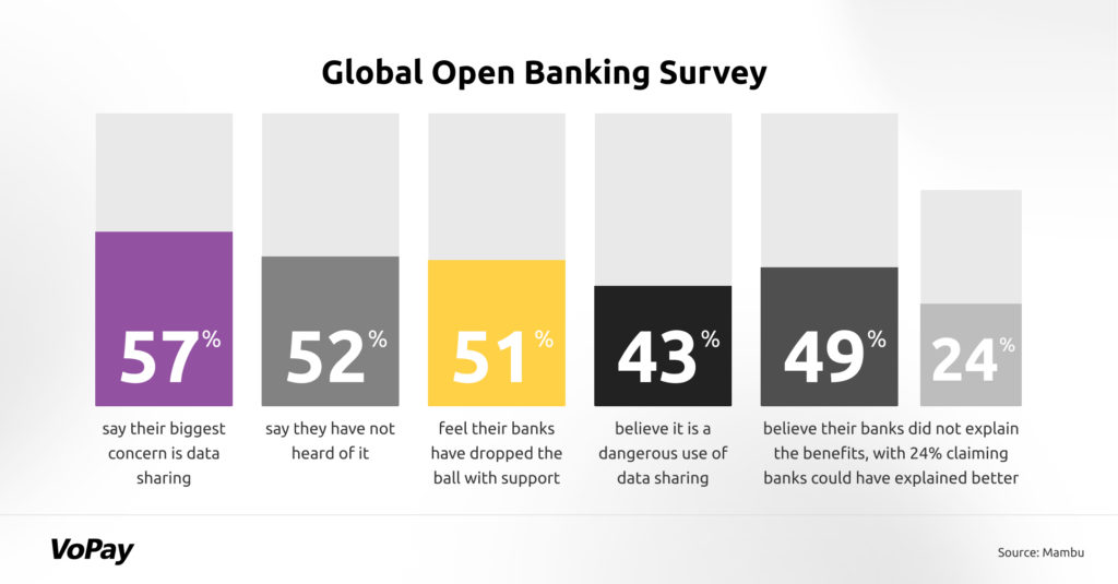 Global Open Banking Survey 