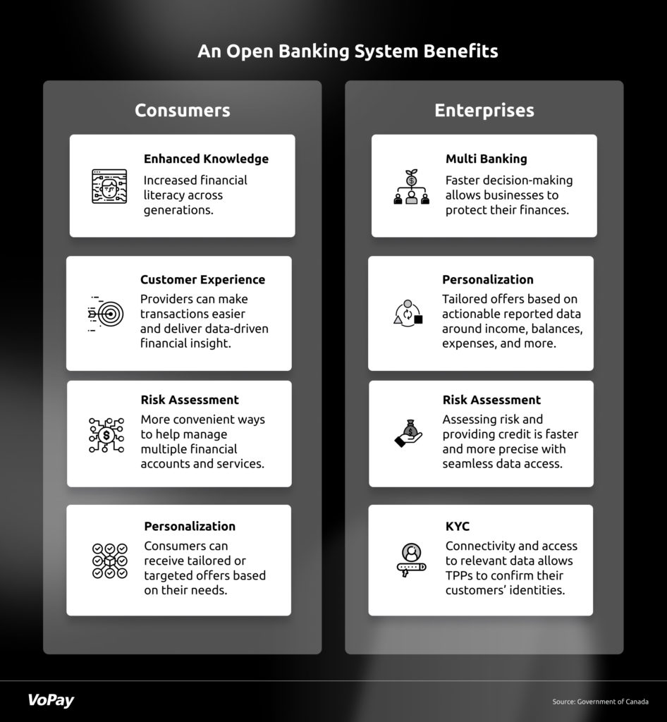 Open Banking Benefits 