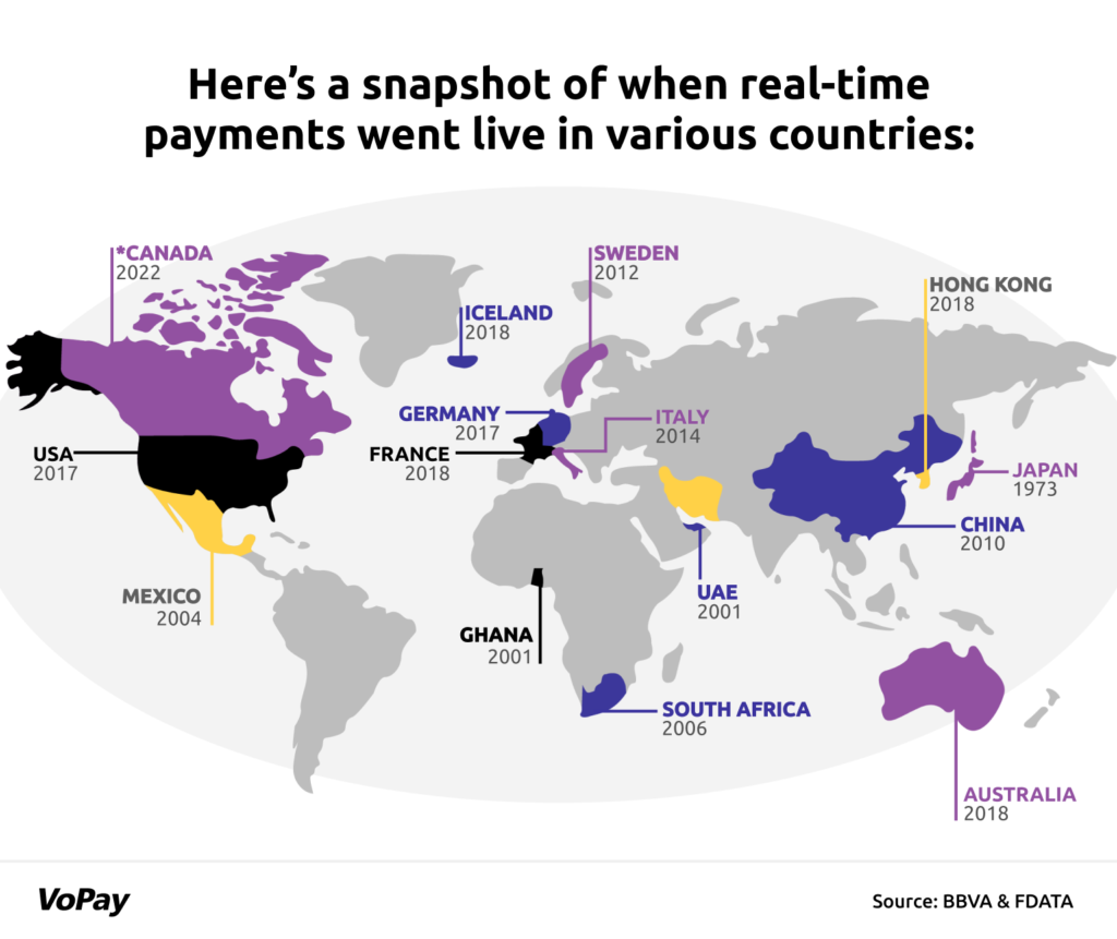 Real-time Payments Global Map