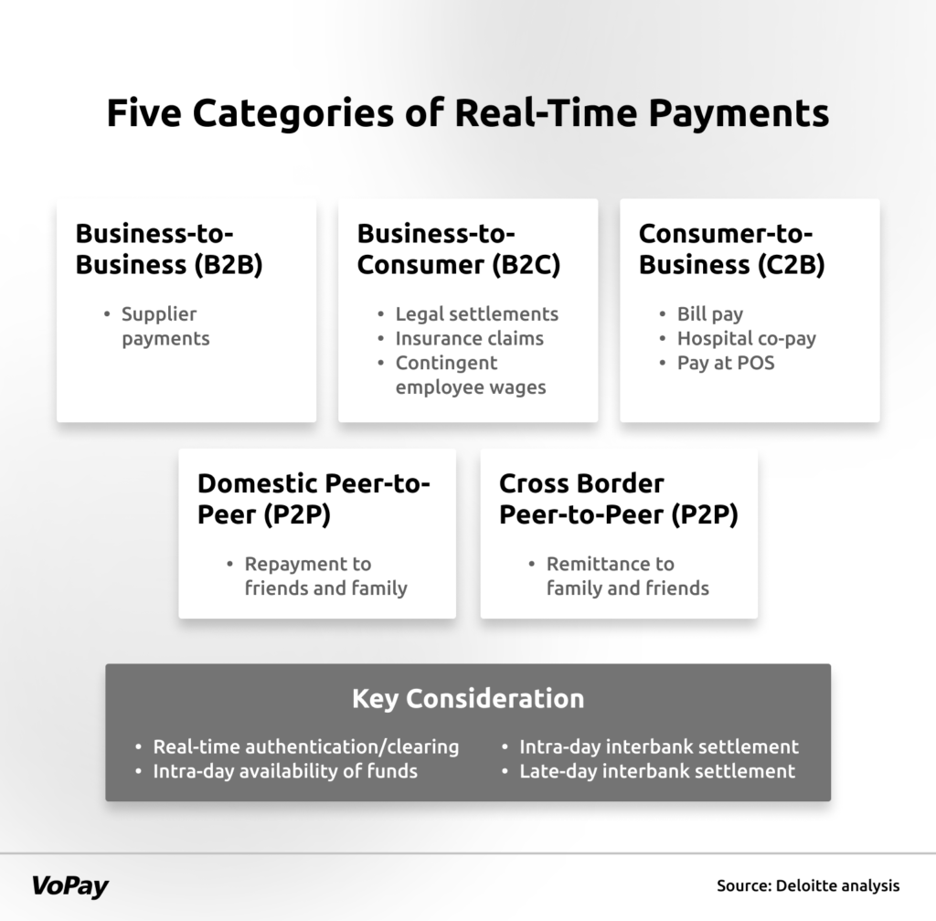 Real-time payment categories 