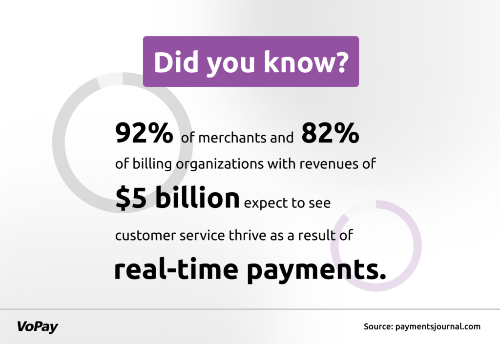 Customer service will thrive with real-time payments