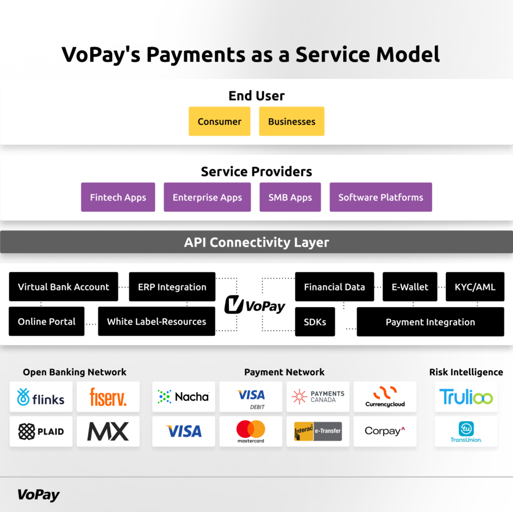 Payments as a Service 