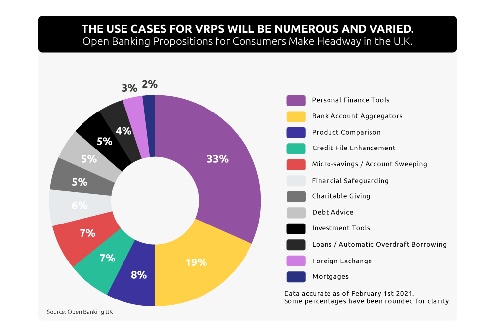 Variable Recurring Payments and Open Banking