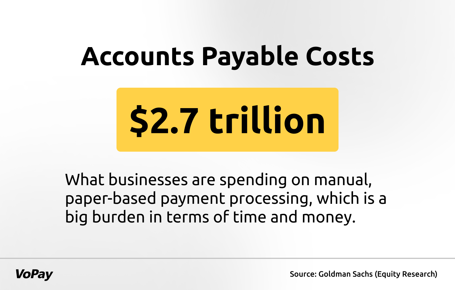 AP Costs