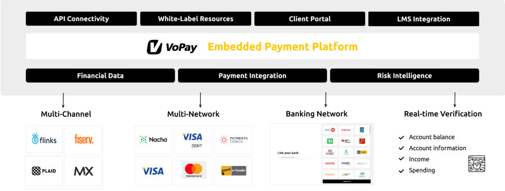 Integrated Payment Platform 