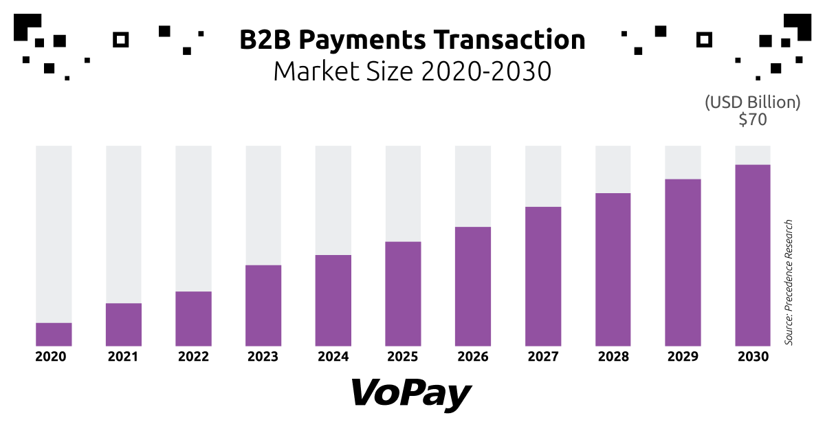 B2B Payments