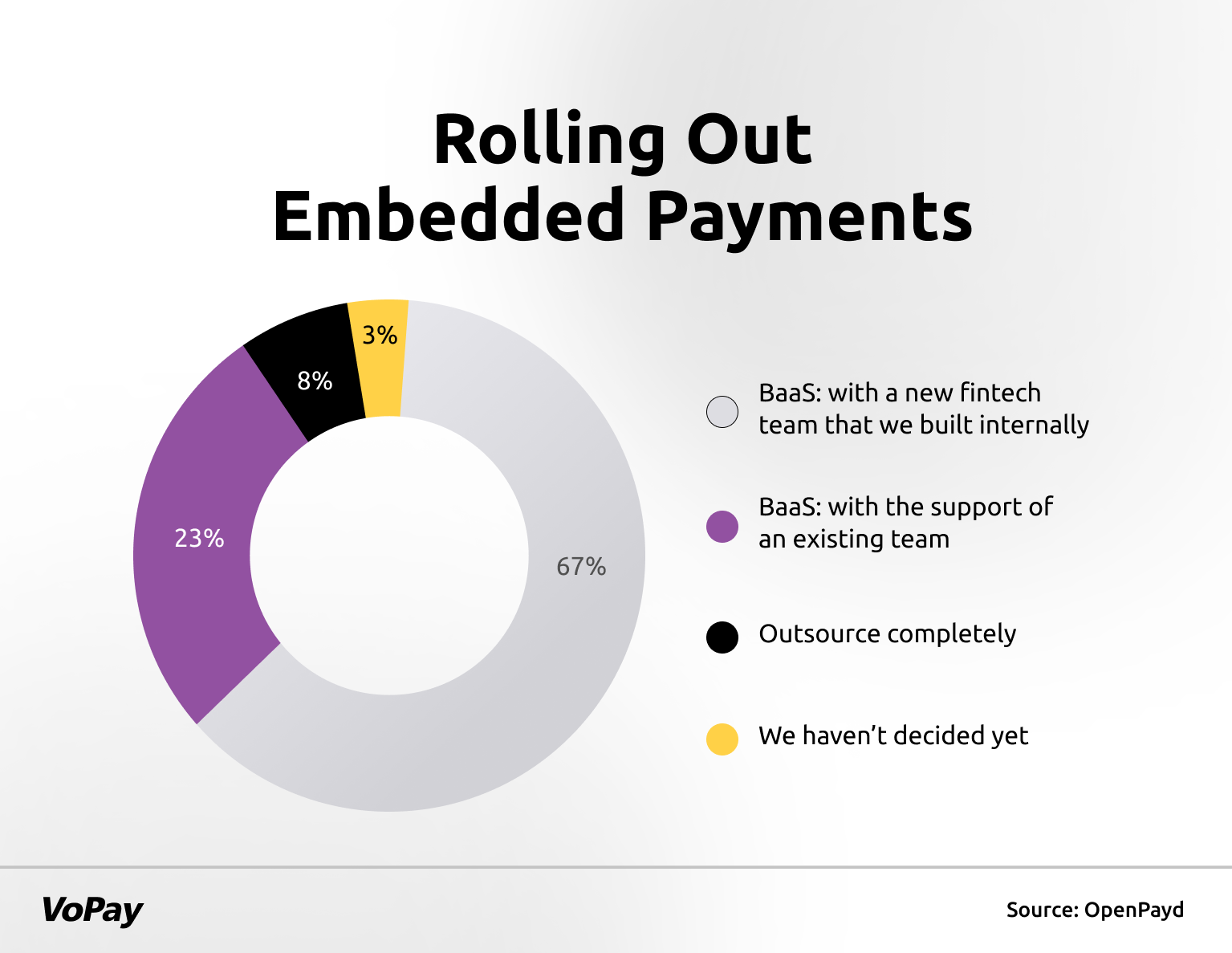 embedded b2b payments
