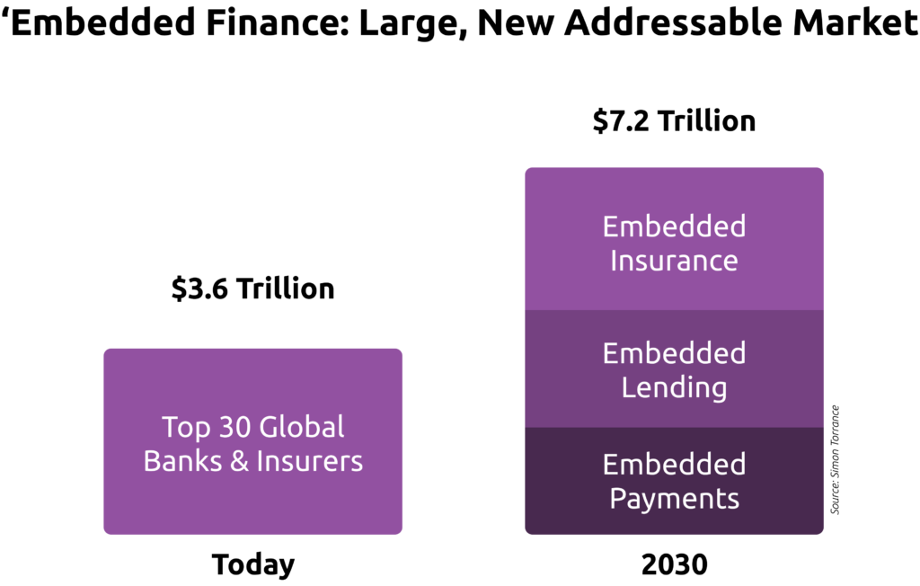 Embedded Finance 