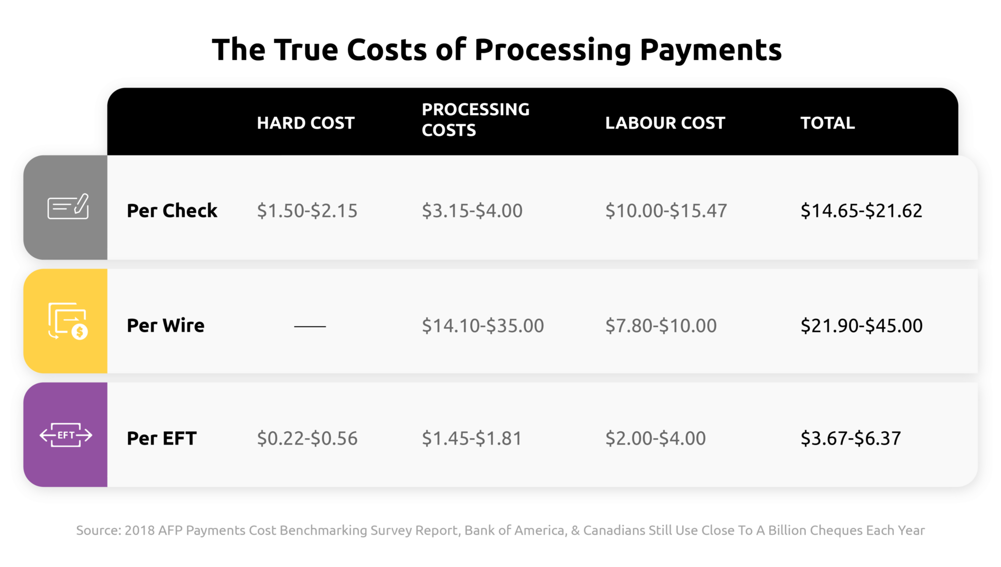 What are EFT Payments? A Guide to Electronic Funds Transfer [2023
