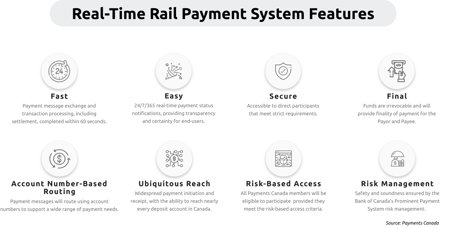 Real-Time Payment Rails