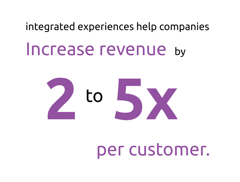 Integrated Payments