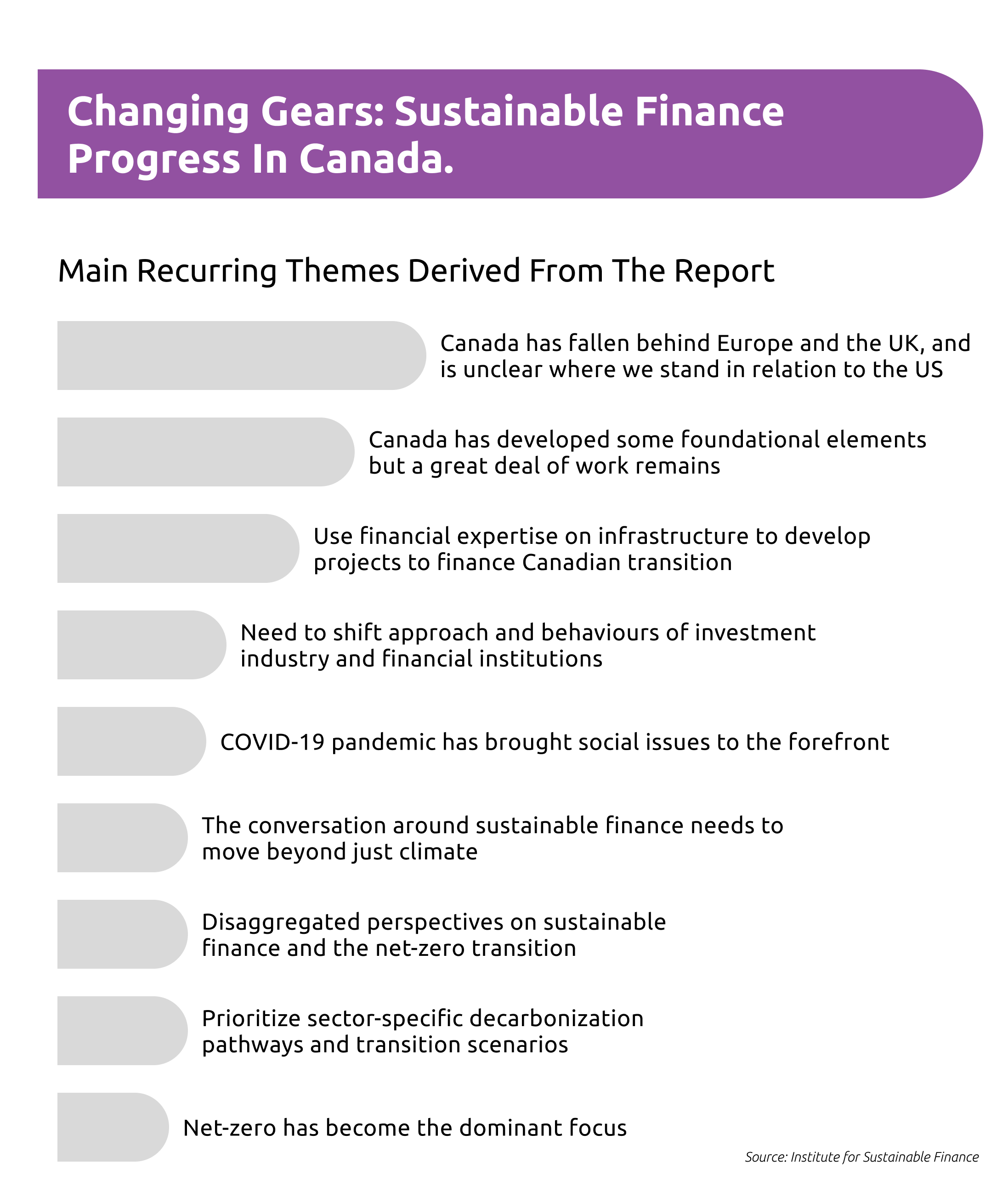 Sustainable Finance Progress in Canada Sustainable Finance Progress in Canada