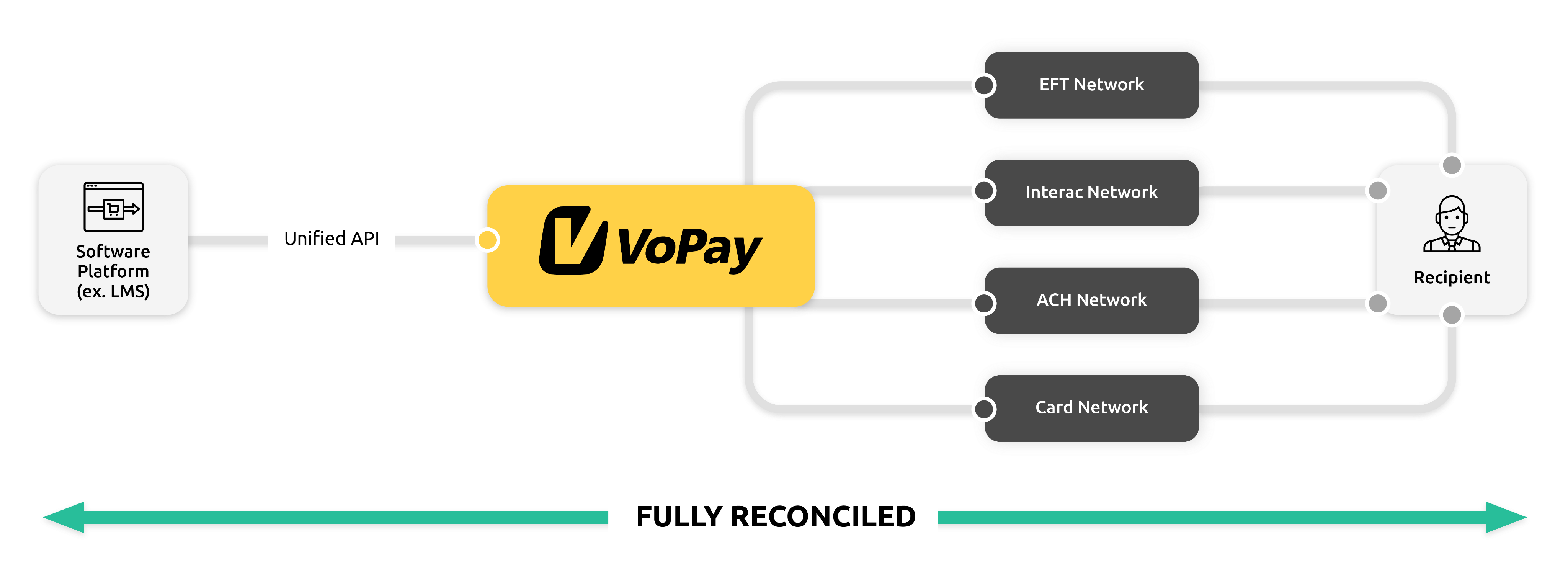 What are EFT Payments? A Guide to Electronic Funds Transfer [2023