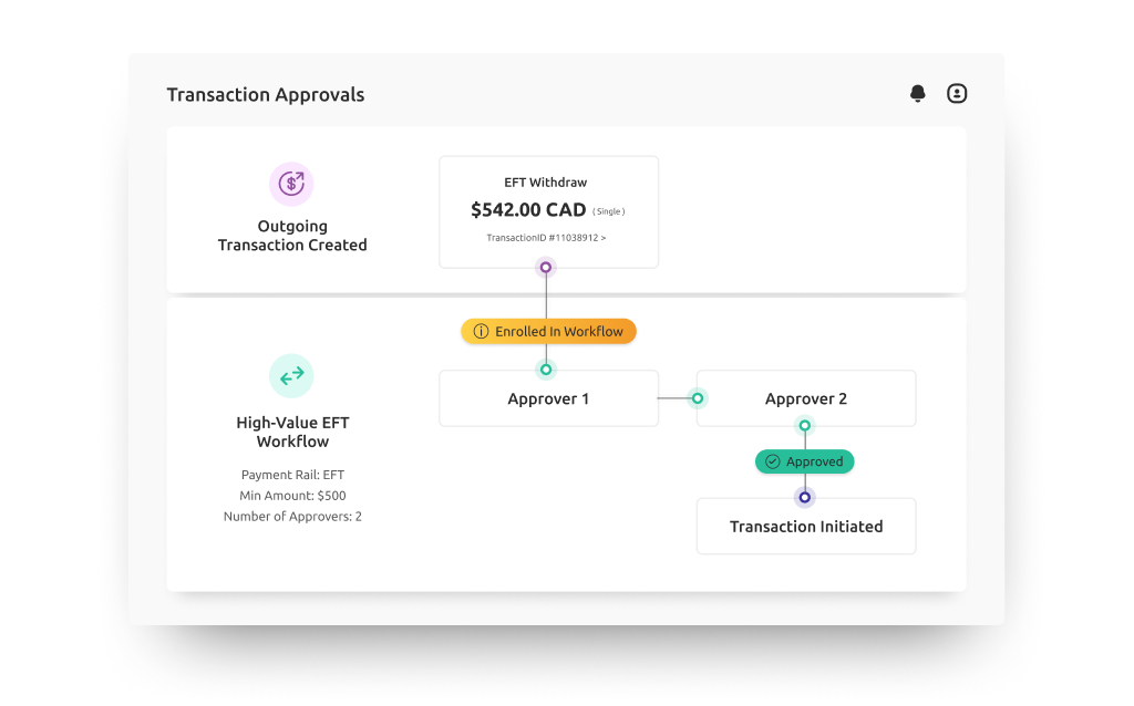 Transaction Approval Workflows: Automating High-Value Financial Decisions