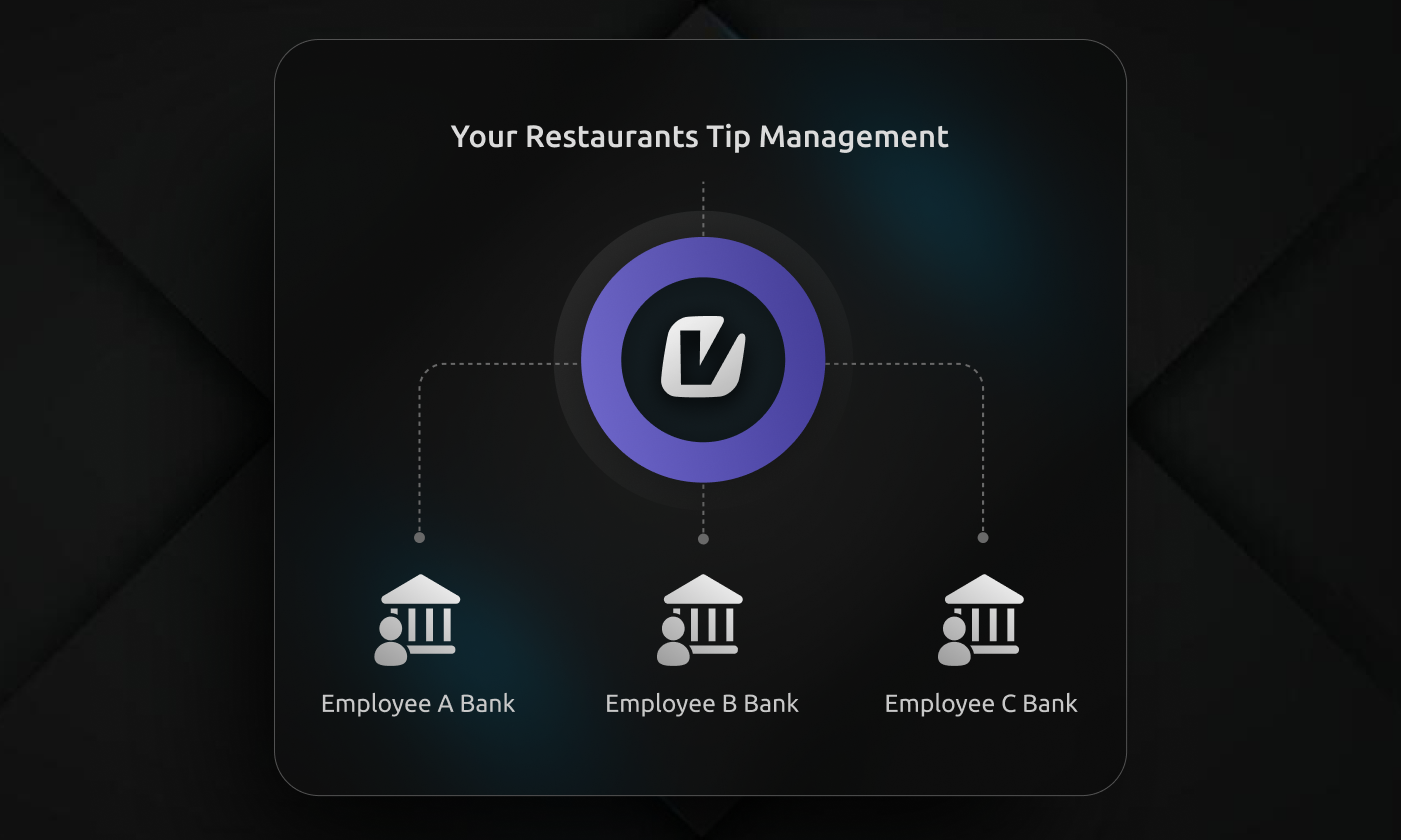 Alternatives to XTM & Everyday Payments for Tip Distribution Software Platforms