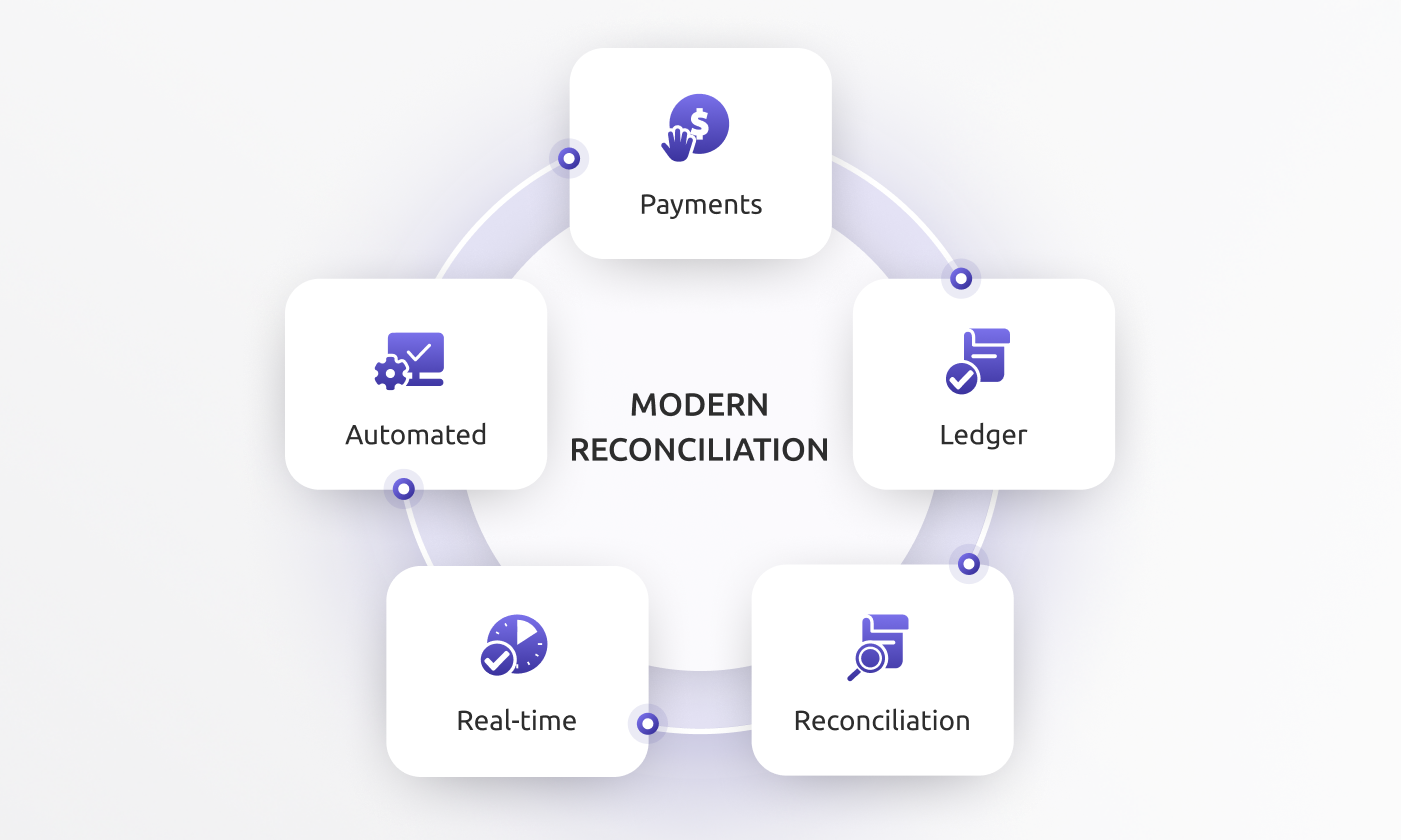 Bank Reconciliation: Why It Breaks at Scale and How Modern Tools Fix It